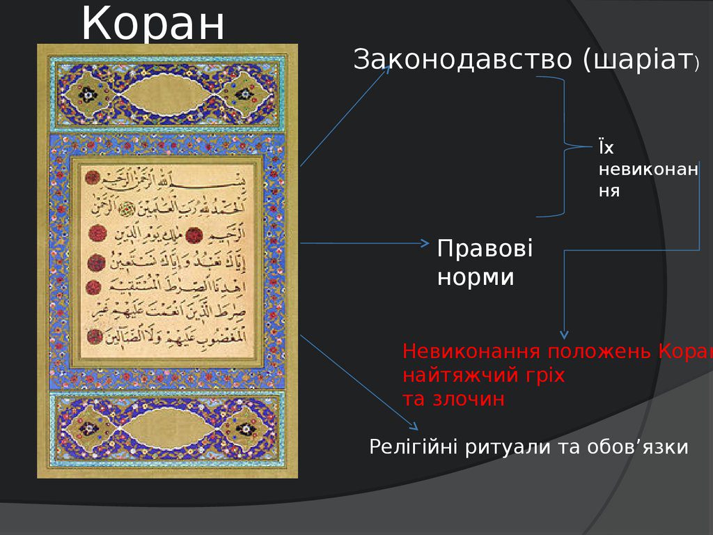 Коран-головна книга ісламу.Побудова Корану,охоплення в ньому різних сфер життя by Mariya - Illustrated by Марія Кіба - Ourboox.com