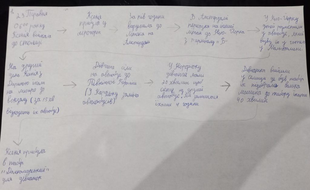 “Друзі за листуванням” Оксана Лущевська by Тетяна Коробоненко - Ourboox.com