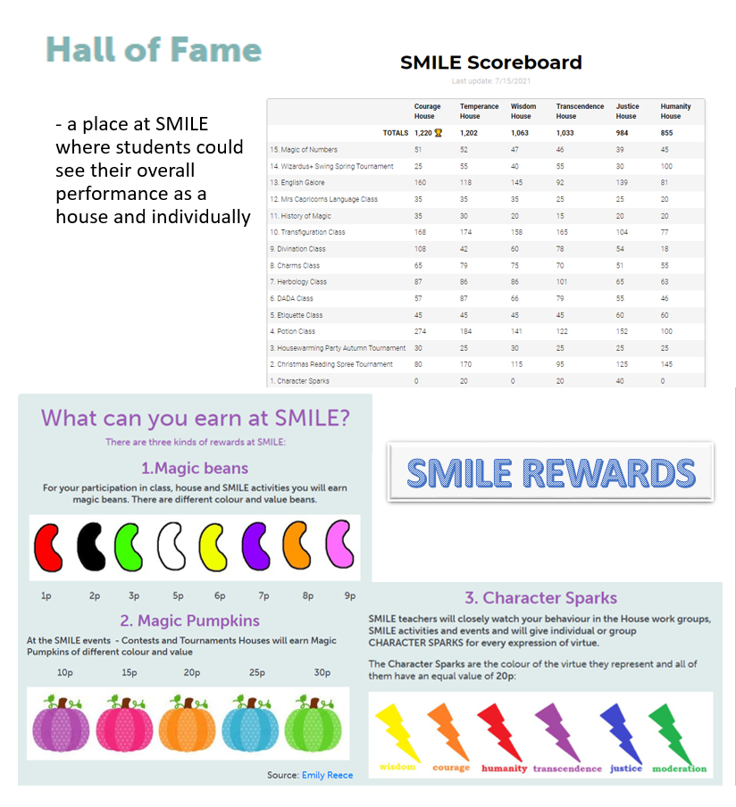 SMILE School Year Chronicles by Liiana Nederita - Ourboox.com