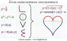 Методичні рекомендації для вчителів математики by Svitlana - Ourboox.com