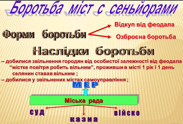 Середньовічне місто by svetickushnerova - Ourboox.com