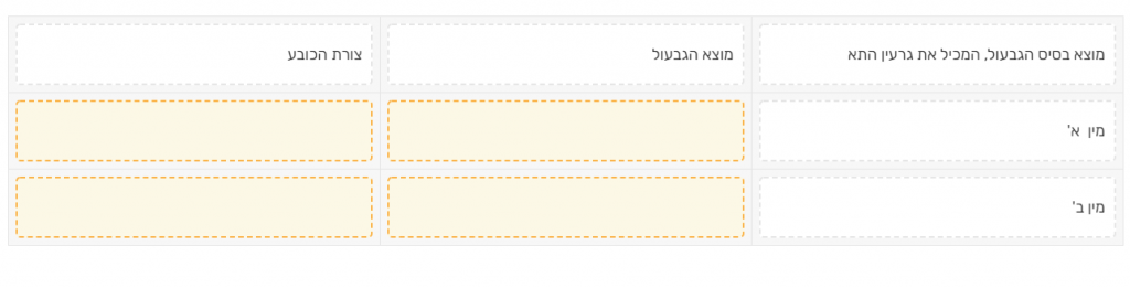 גרעין התא by nava levy - Ourboox.com