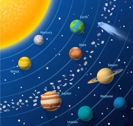 8 Planets That Make Our Solar System! by megan stoppelli - Ourboox.com