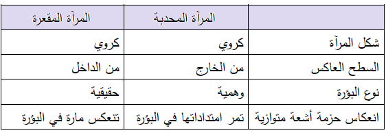 نماذج الضوء💡 by Elham mousa - Ourboox.com