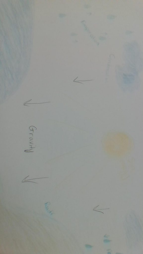 A Water Droplets Journey by Samantha Allen - Ourboox.com