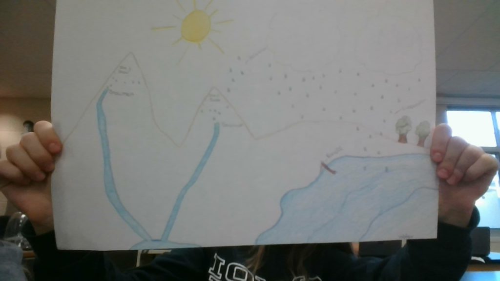 Water Cycle by mandy taylor - Illustrated by Mandy, Kate, and Trevor - Ourboox.com