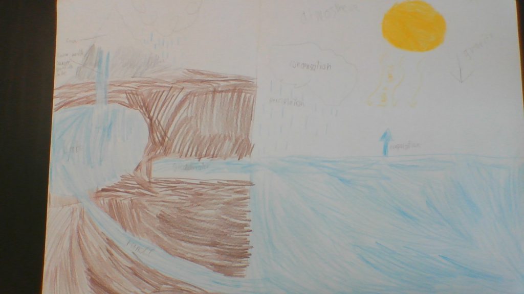 Dewey the raindrop by Caleb Ryon & Connor Steenhoek - Ourboox.com