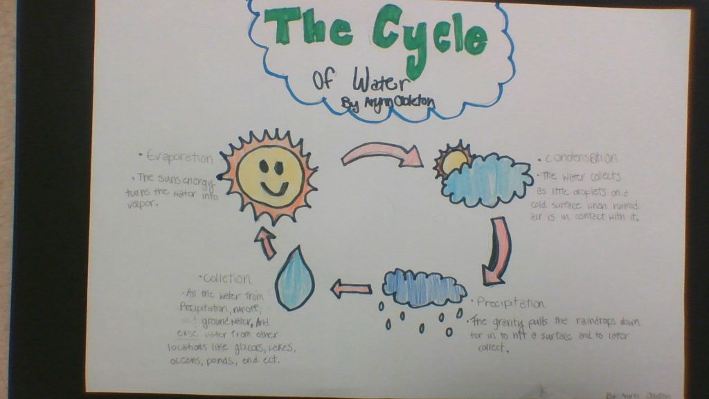 Arynn the Water Molecule by Arynn Obleton - Ourboox.com