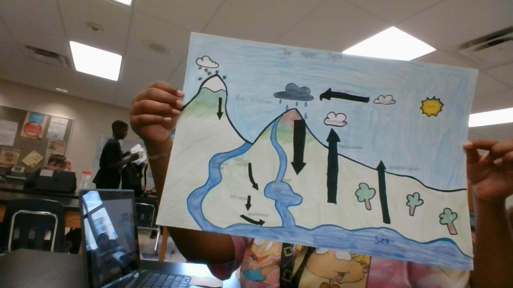 The Water Cycle by Rayana Thomas - Illustrated by Rayana & Laila - Ourboox.com