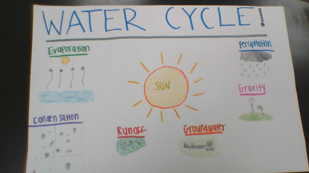 Edith’s trip through the water cycle by Ella - Ourboox.com