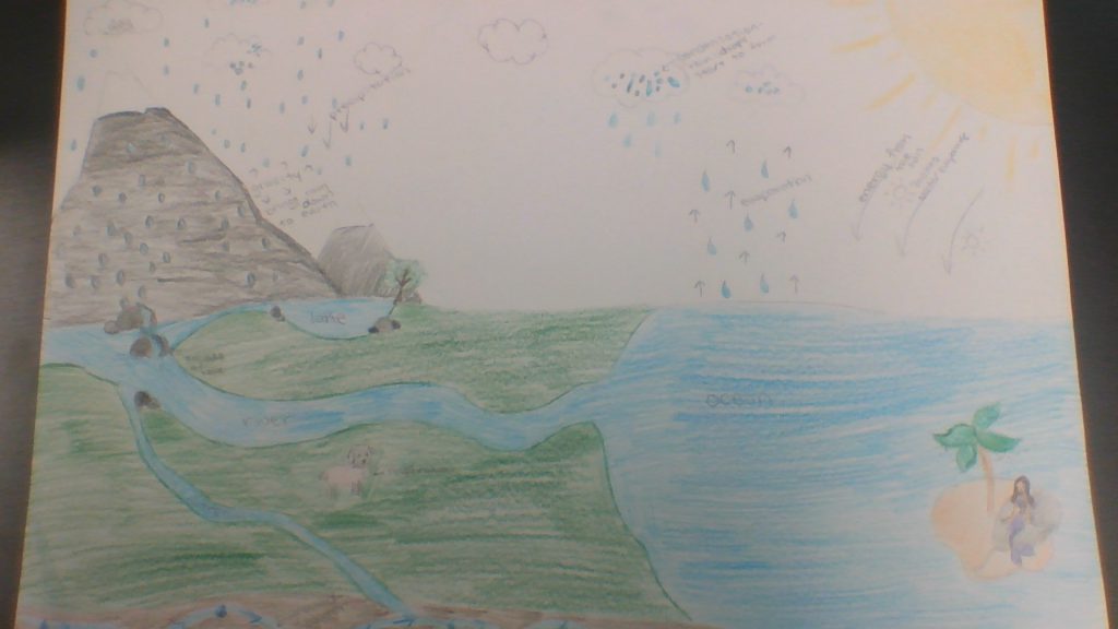 Rebecca’s Journey the Water Cycle by Ava - Illustrated by Ava and Mackenzie - Ourboox.com