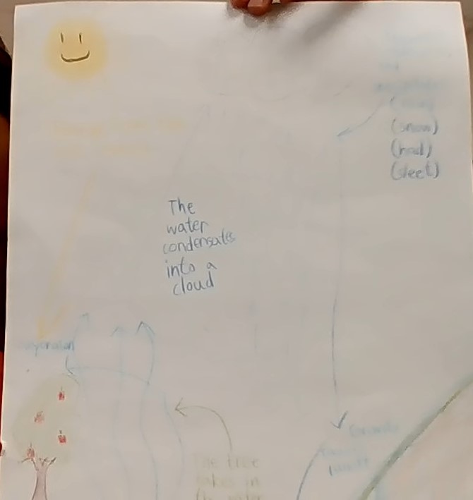 Story of a Water Molecule by kushal - Illustrated by Kushal.V and Nihal.K - Ourboox.com