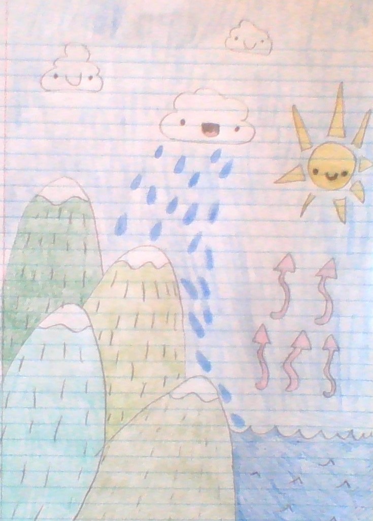 The Many Trips of Mila the Water Molecule. by Madeline Thatcher - Ourboox.com