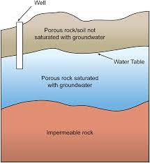 The Water Cycle by Brett Decker - Ourboox.com