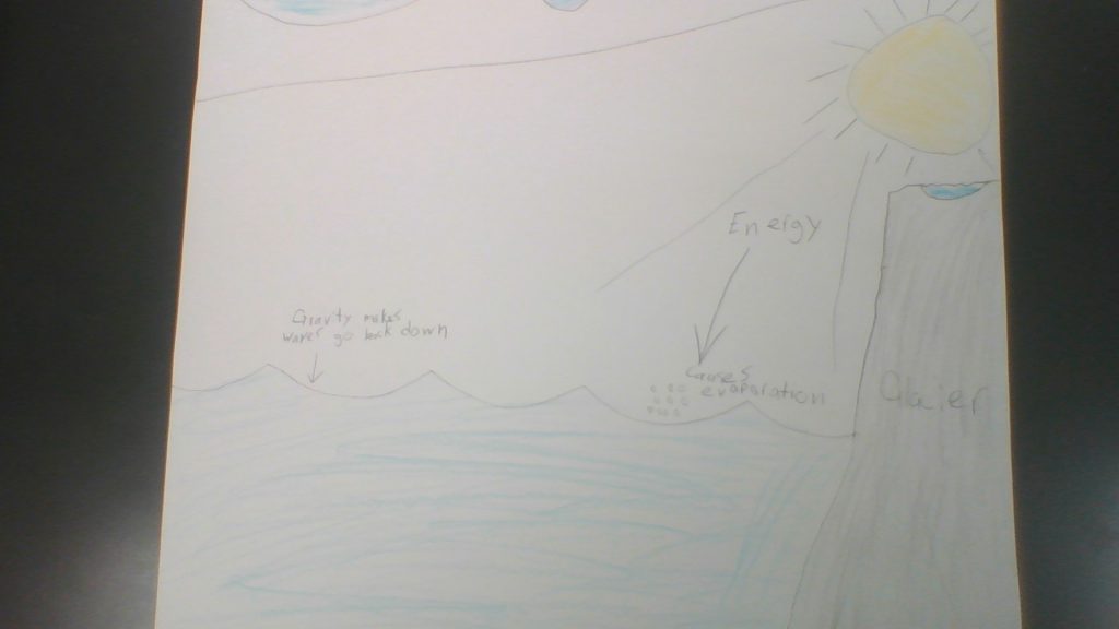 Kenny the Water Molecule and his phenomenal Journey to the Mighty Glacier by Griffin Frank - Illustrated by Griffin Frank and Mason Hodny - Ourboox.com