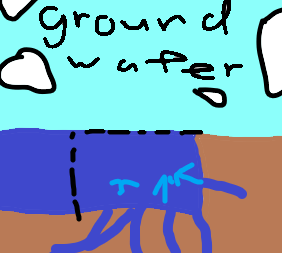 Wa Wa’s journey to manhood by fawad the brother - Ourboox.com