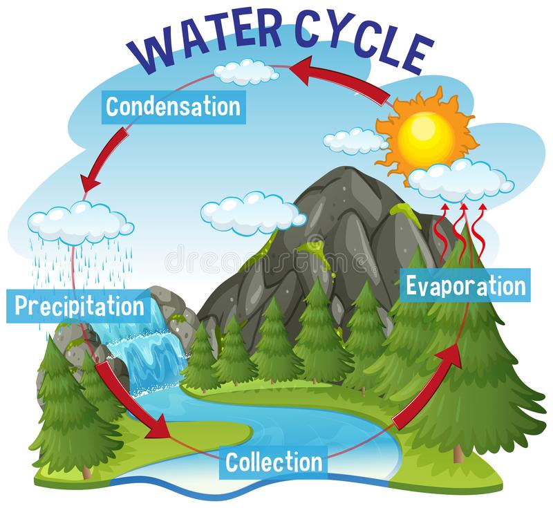 Daisy the Dancing Drop by gabby - Ourboox.com