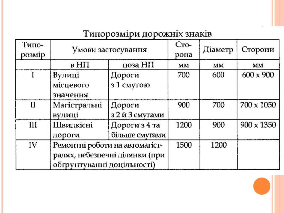 Засоби організації дорожнього руху by Lina Hasenko - Ourboox.com