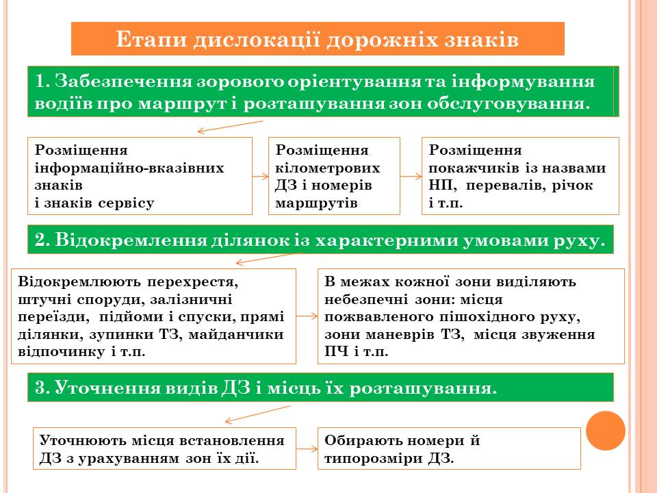 Засоби організації дорожнього руху by Lina Hasenko - Ourboox.com