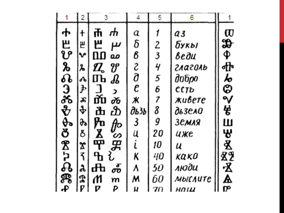 История развития числа by BelousAlena - Ourboox.com