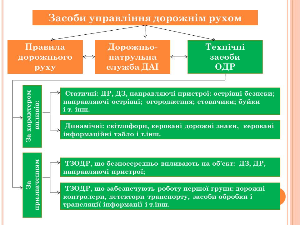 Засоби організації дорожнього руху by Lina Hasenko - Ourboox.com