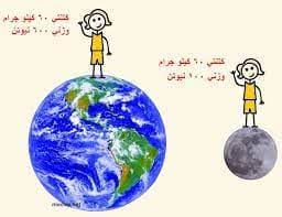 الكتلة و الوزن by rawan - Illustrated by rawan jawarish - Ourboox.com