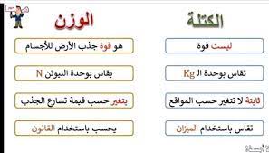 الكتلة و الوزن by rawan - Illustrated by rawan jawarish - Ourboox.com