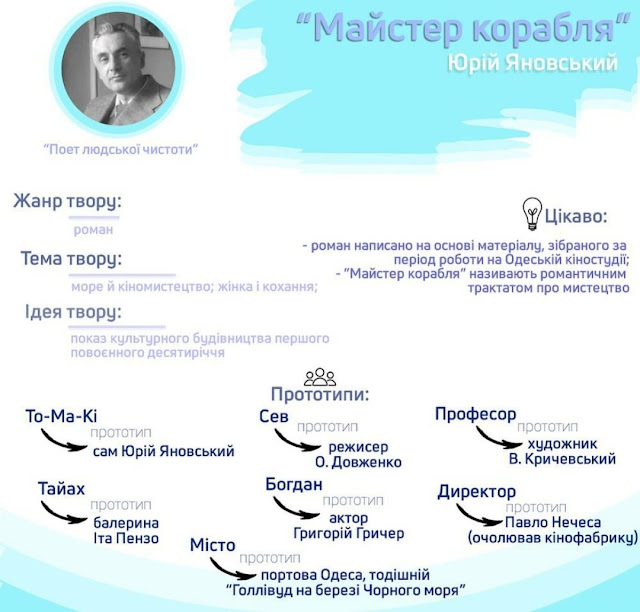 Юрій Яновський by Himinets Adriana - Ourboox.com