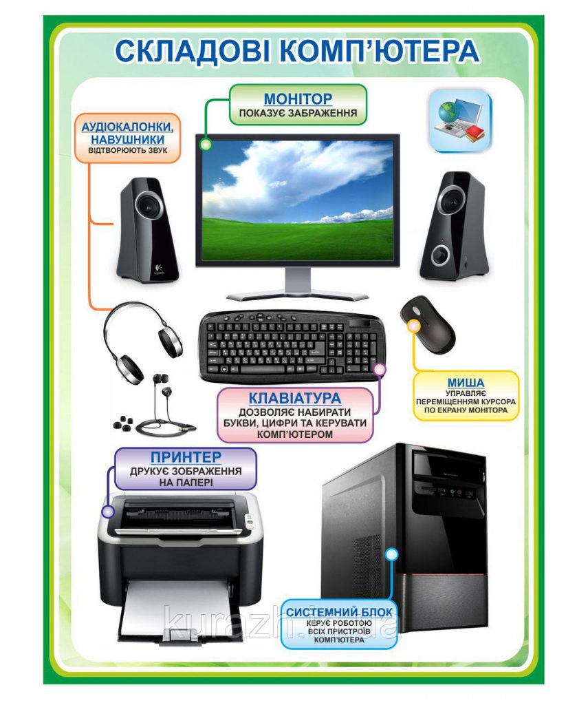 КОМП’ЮТЕР ЯК ІНСТРУМЕНТ ВИКОНАННЯ ДІЙ З ІНФОРМАЦІЄЮ by Olena Padalko - Ourboox.com