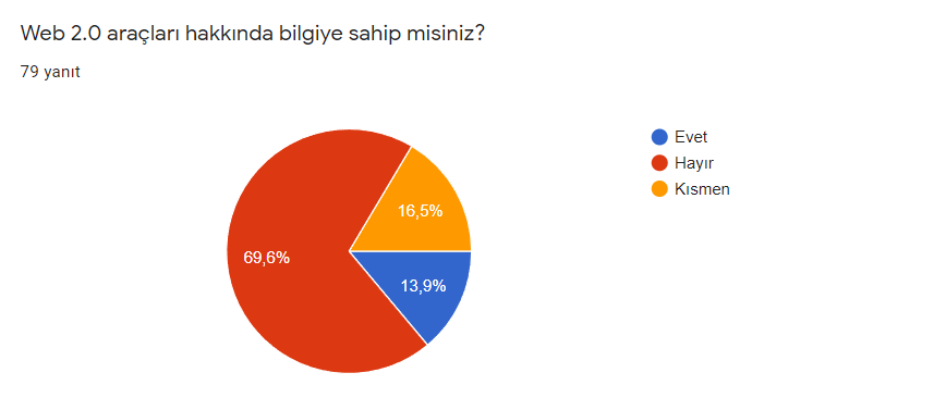 Proje Öğrenci Ön Değerlendirme Anket Sonuçları by Güldane Aydın - Ourboox.com