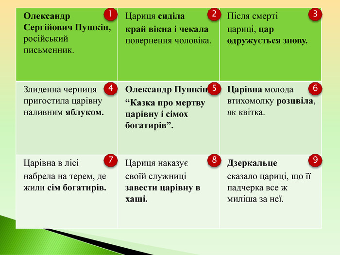 “Пушкін”Казка про мертву царівну та сімох богатирів by Mariya - Ourboox.com