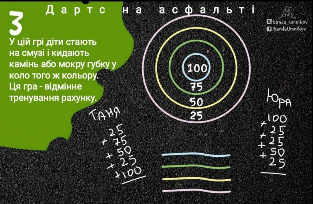 Збірник розробок рухливих ігор для учнів початкових класів by Inna Proidakowa - Ourboox.com