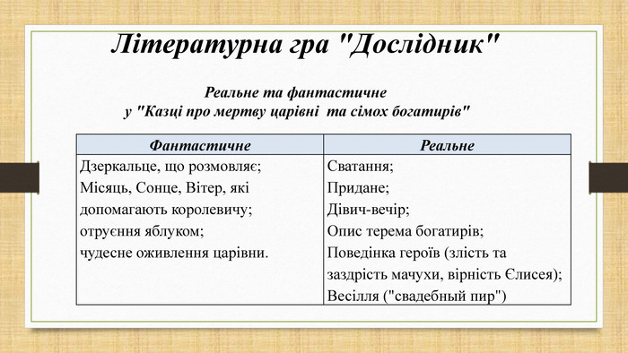 “Пушкін”Казка про мертву царівну та сімох богатирів by Mariya - Ourboox.com