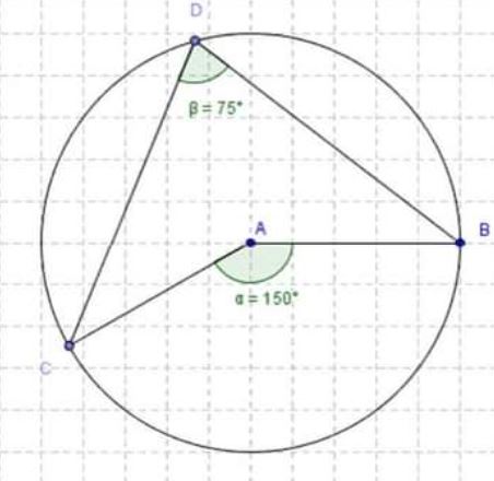 Теорема пифагора окружность. Теорема Пифагора радиус окружности. Теорема Пифагора окружность диаметра. Евклидова геометрия окружность. Теорема Пифагора через окружность.