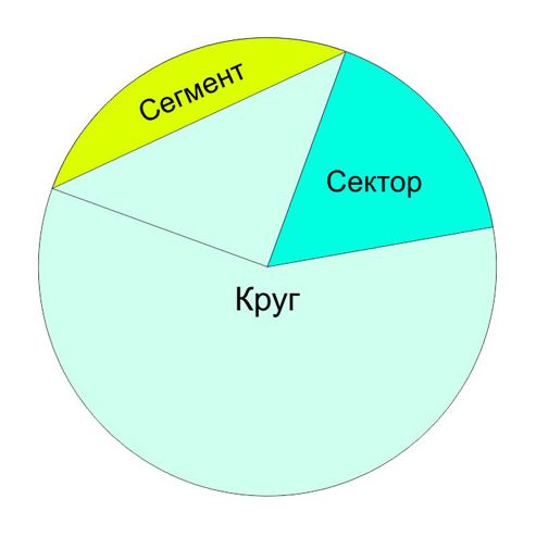 Геометрія кола (довідник) by Галина Лященко - Ourboox.com