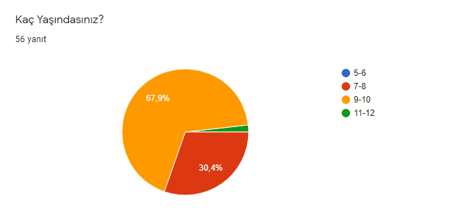 OKUYORUM GELİŞİYORUM PROJESİ ÖĞRENCİ ÖN ANKETİ by hülya - Ourboox.com