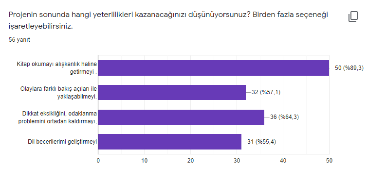 OKUYORUM GELİŞİYORUM PROJESİ ÖĞRENCİ ÖN ANKETİ by hülya - Ourboox.com