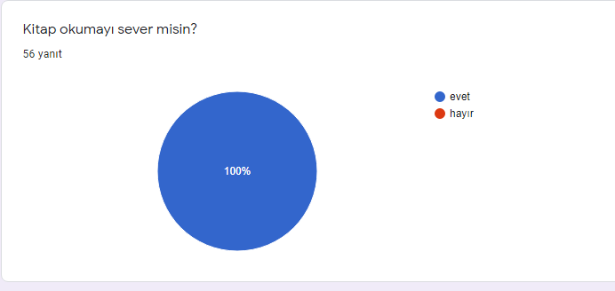 OKUYORUM GELİŞİYORUM PROJESİ ÖĞRENCİ ÖN ANKETİ by hülya - Ourboox.com