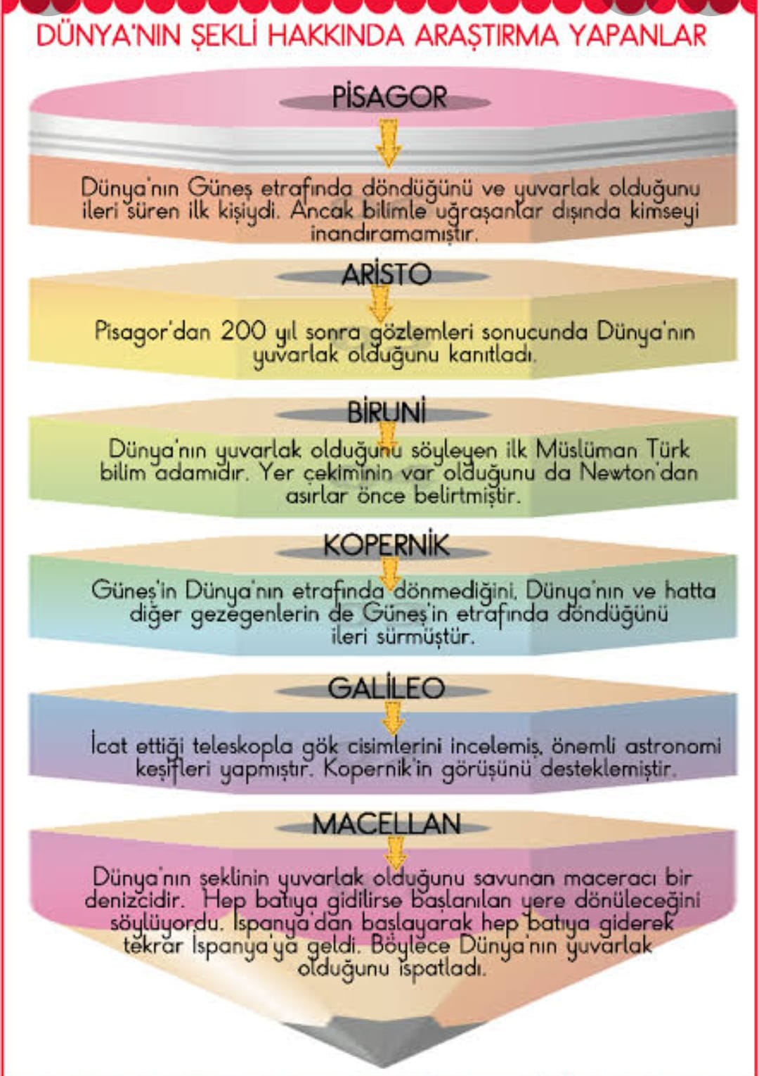 FEN BİLİMLERİ by Aysel ŞAHİN - Ourboox.com