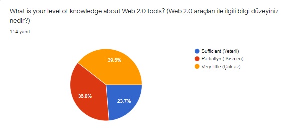 Don’t Panic Gİve First Aid! eTwinning Projesi Öğrenci Ön Değerlendirme Anketi Analiz Kitapçığı by Hülya Baydemir - Ourboox.com