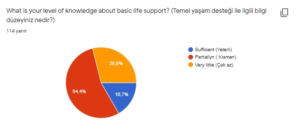 Don’t Panic Gİve First Aid! eTwinning Projesi Öğrenci Ön Değerlendirme Anketi Analiz Kitapçığı by Hülya Baydemir - Ourboox.com