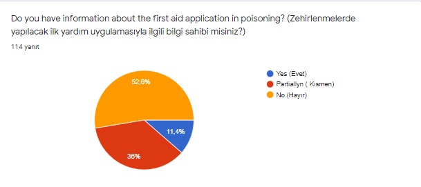 Don’t Panic Gİve First Aid! eTwinning Projesi Öğrenci Ön Değerlendirme Anketi Analiz Kitapçığı by Hülya Baydemir - Ourboox.com