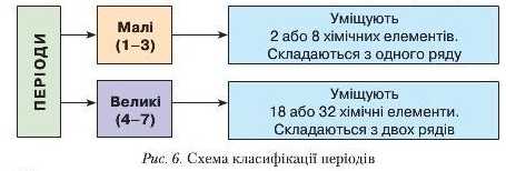 Періодична система хімічних елементів by Iryna Parfenii - Ourboox.com
