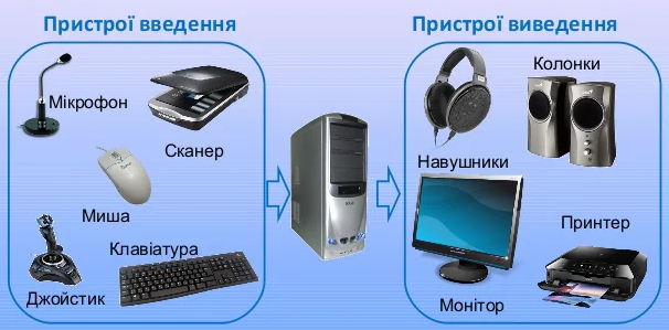 КОМП’ЮТЕР ЯК ІНСТРУМЕНТ ВИКОНАННЯ ДІЙ З ІНФОРМАЦІЄЮ by Olena Padalko - Ourboox.com