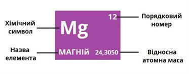 Періодична система хімічних елементів by Iryna Parfenii - Ourboox.com