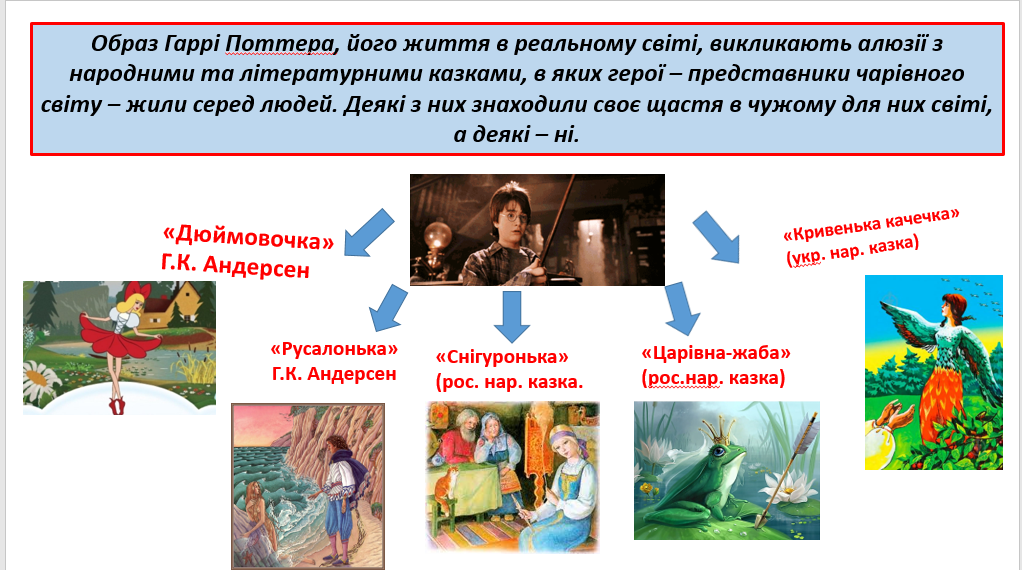 Інсайти сьогодення-2021 by man - Ourboox.com