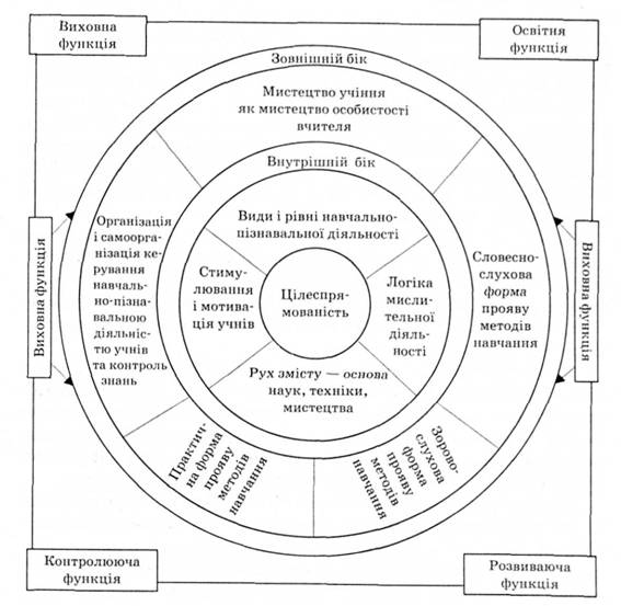 Методи використання у навчальному процесі з вивчення історії у школі при роботі із різними засобами навчання by Олександра Третьякова - Ourboox.com