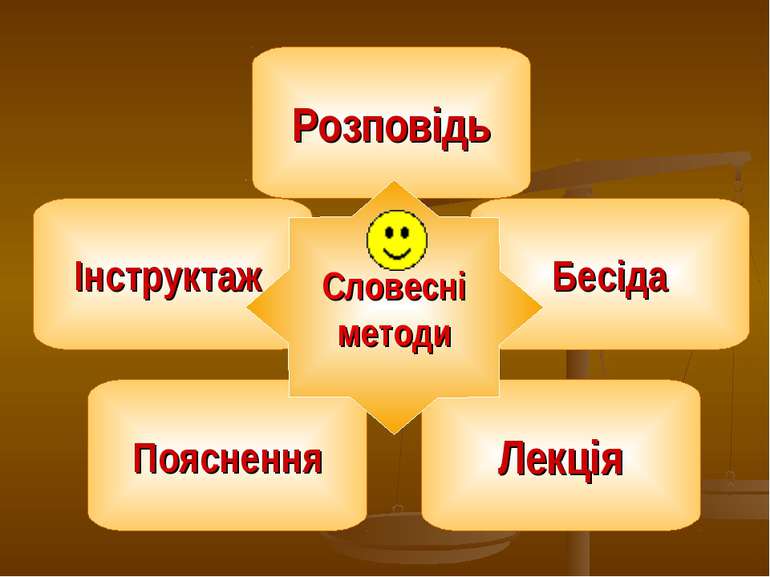 Методи навчання історії у школі by Nastia - Ourboox.com