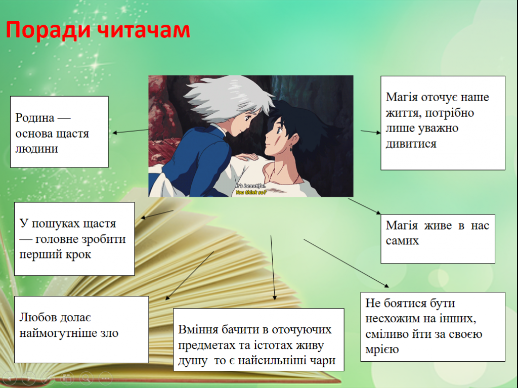 “Мандрівний замок Хаула” by Svitlana - Ourboox.com