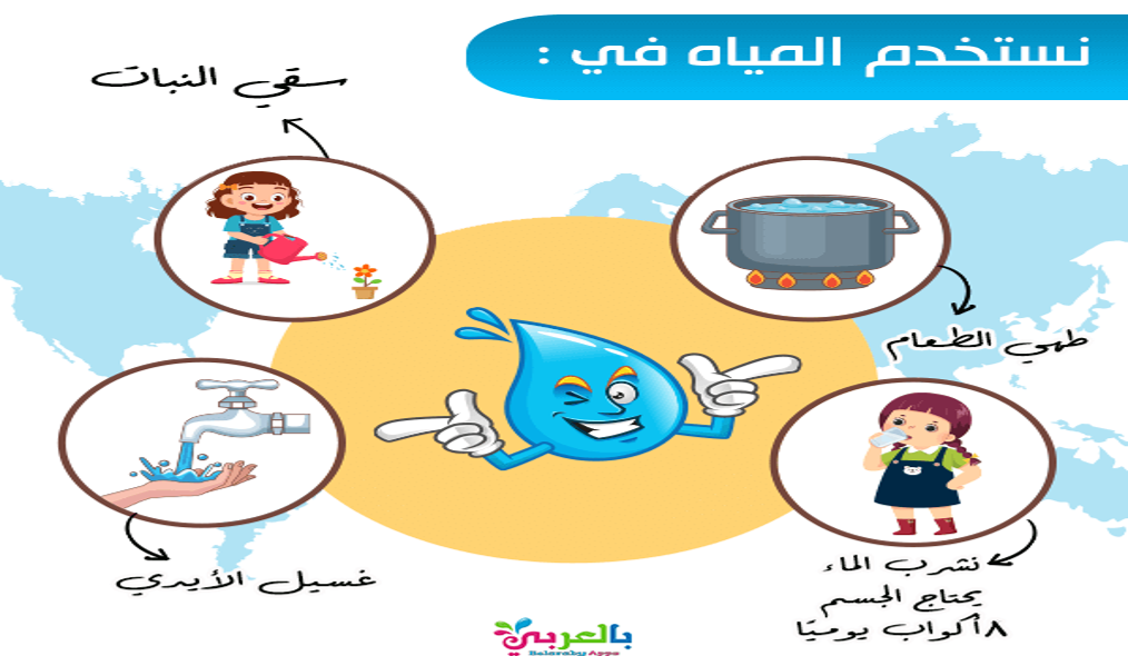 جوانب من استخدام الماء